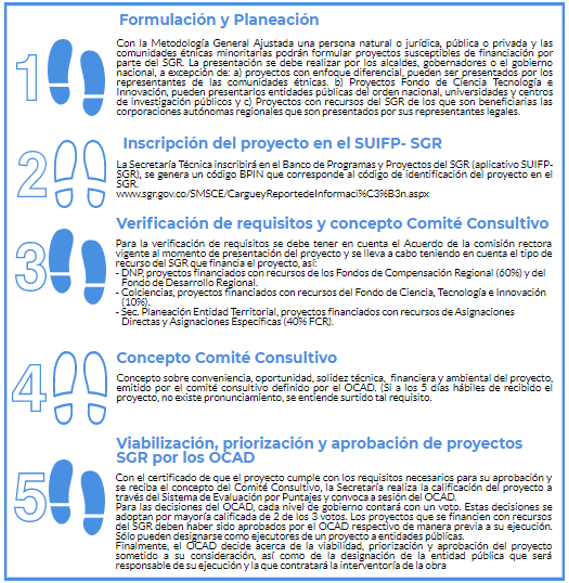 Proceso para la presentación y aprobación de los proyectos financiados por el SGR (cinco momentos)