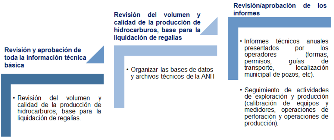 Proceso de fiscalización