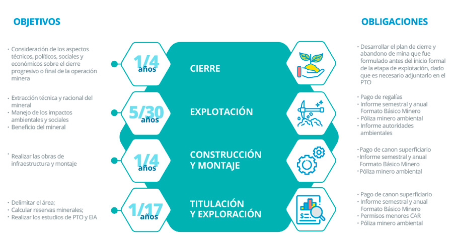Ciclo minero colombiano