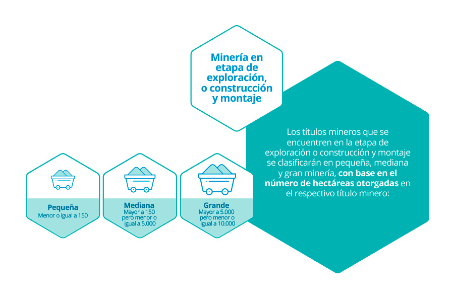 Clasificación de la minería
