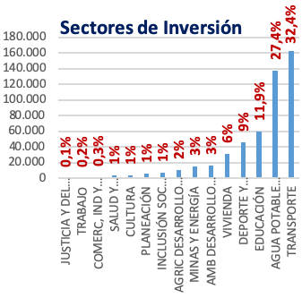 La cadena del petróleo