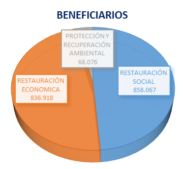 La cadena del petróleo