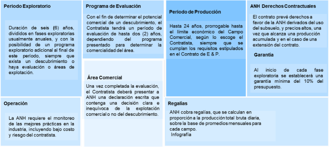 Aportes Sector Extractivo a la Economía Colombiana
